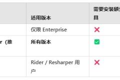 Visual Studio (VS)如何查看单元测试UT覆盖率