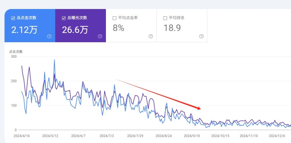 谷歌搜索流量骤降的原因分析及应对策略